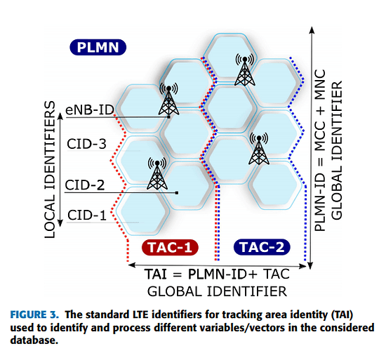 lte_identifier