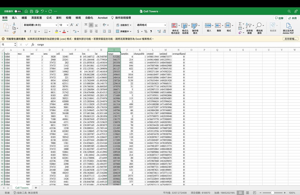 There are some problems with the range of the cell towers The